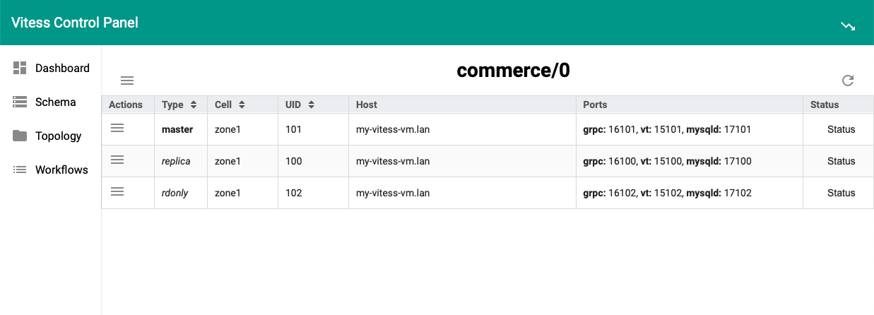 Old UI showing keyspace commerce 0